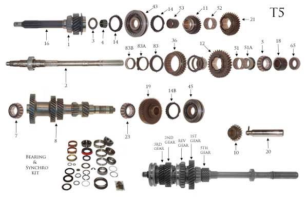 T5 Diagram