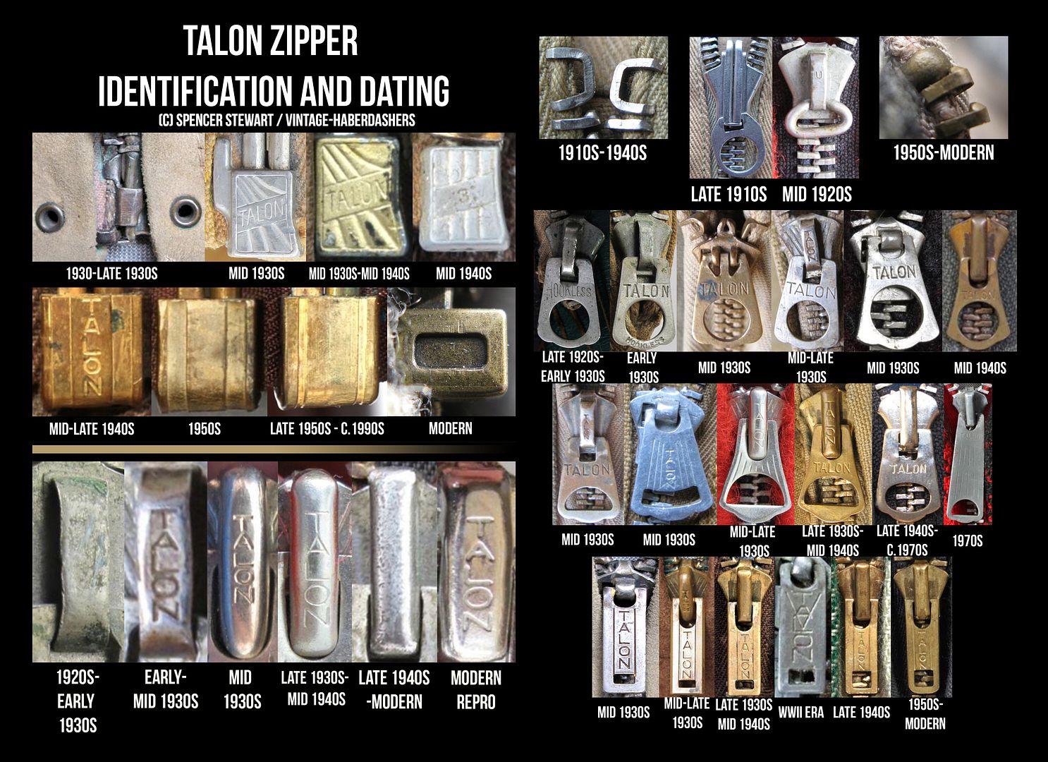 A guide to dating Talon Zippers | Vintage-Haberdashers Blog