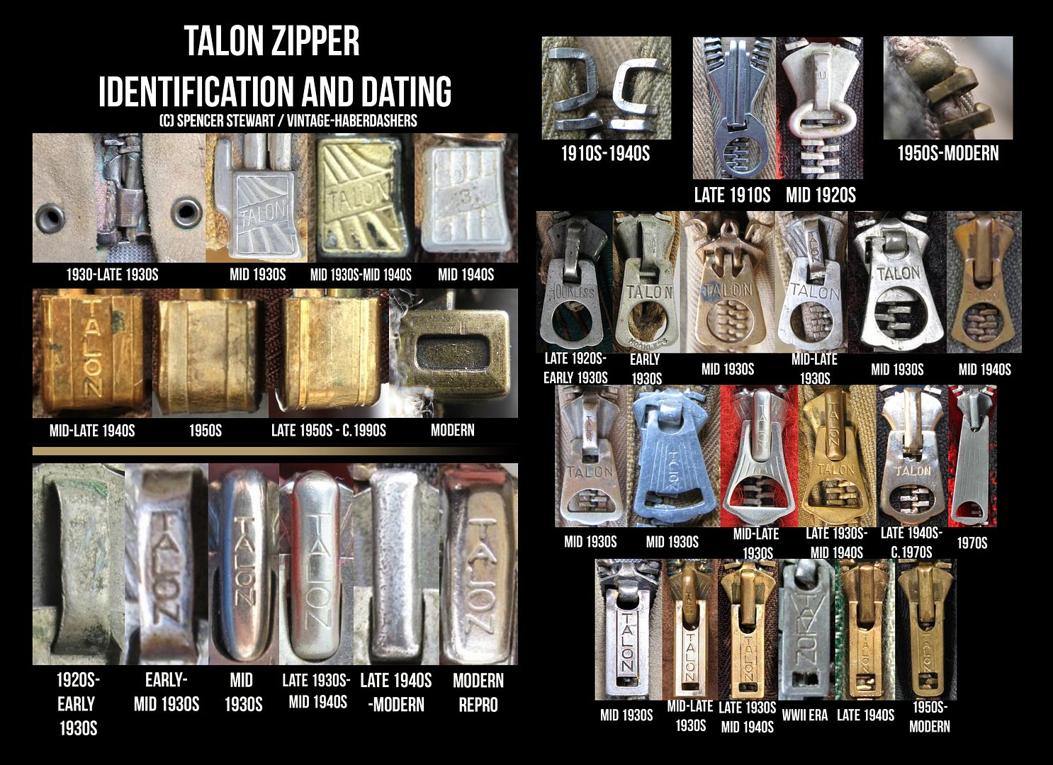 A guide to dating Talon Zippers | Vintage-Haberdashers Blog