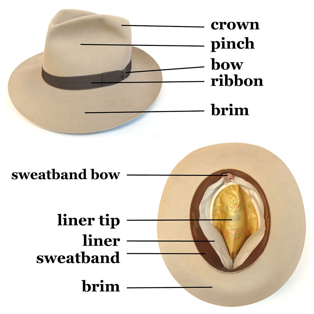 An Intro To Hat Terminology: A Fedora Lounge Guide | The Fedora Lounge