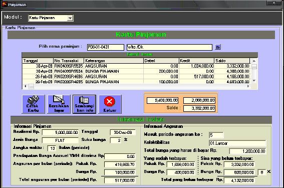 Info Detail Kartu Pinjaman