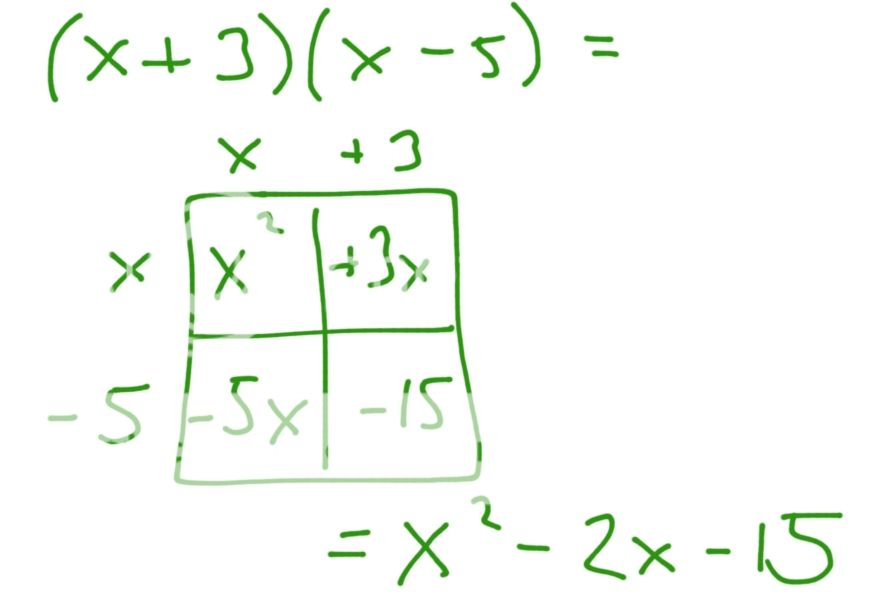 How To Solve Quadratic Equations Using The Box Method - Tessshebaylo