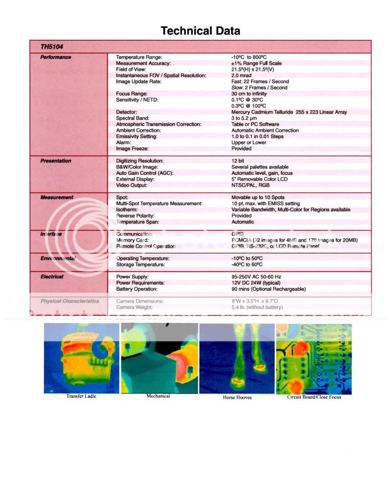 Mikron MikroScan TH5104 Thermal Infrared IR Camera  